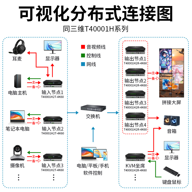 有型号标注